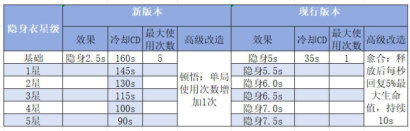 《三国战纪2》新版本预览之天书篇