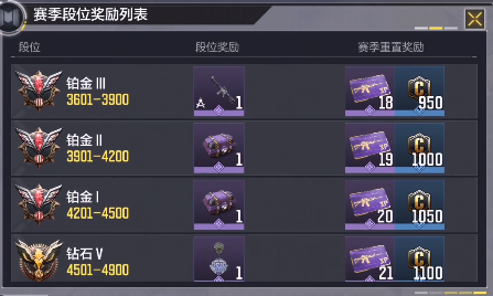 使命召唤手游段位顺序图