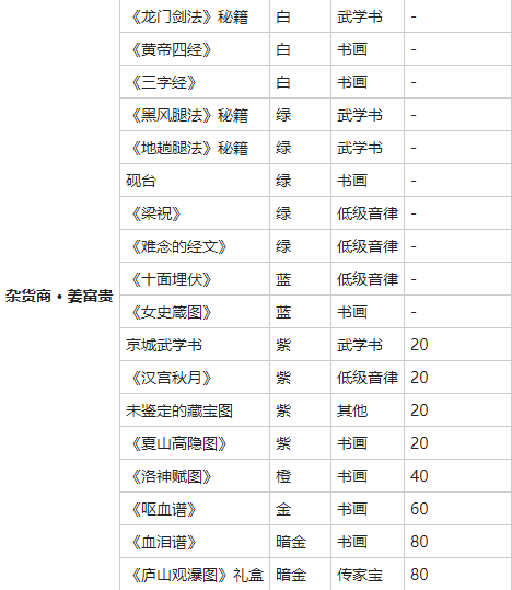 我的侠客洛神赋图获得方法介绍