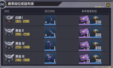 使命召唤手游段位顺序图