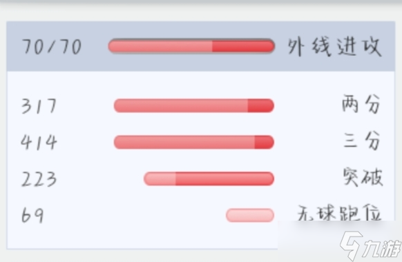 篮球经理bcm新手快速入坑攻略一 球员分类快速入门篇