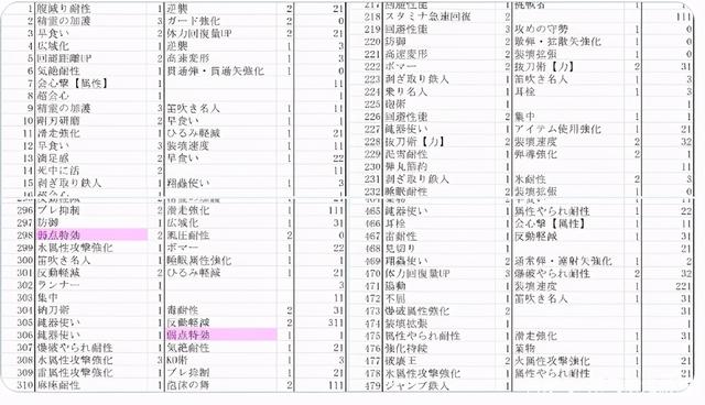 怪物猎人崛起痛风表