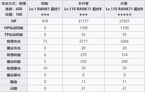 公主连结redive望攻略