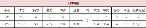 一血万杰源信技能培养评价装饰搭配介绍