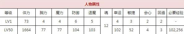 一血万杰源赖朝技能培养评价装饰搭配介绍