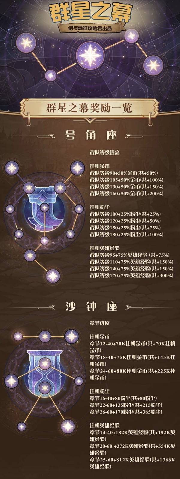 剑与远征群星之幕奖励介绍