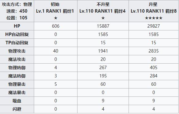 公主连结redive莉玛攻略