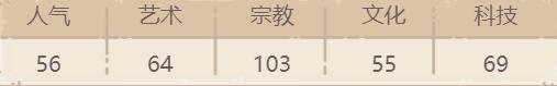 最强蜗牛三脸神像贵重品攻略