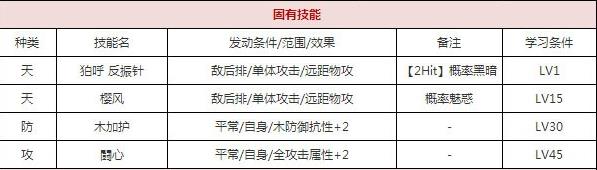 一血万杰飞头蛮技能培养评价装饰搭配介绍