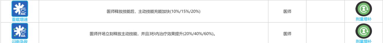 少女前线云图计划帕斯卡角色攻略