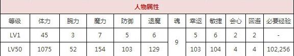 一血万杰三年寝太郎技能培养评价装饰搭配介绍