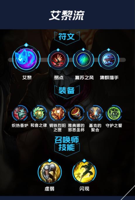 lol手游璐璐出装天赋攻略