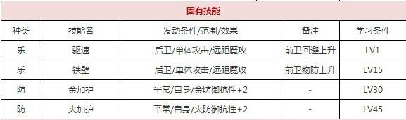 一血万杰业平技能培养评价装饰搭配介绍