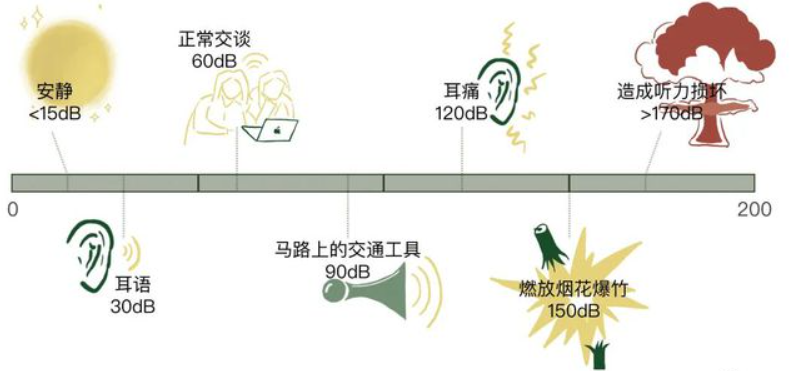 蚂蚁庄园9月27日：猜一猜：“噪声可能会对眼睛和视力造成影响”，这种说法正确吗？