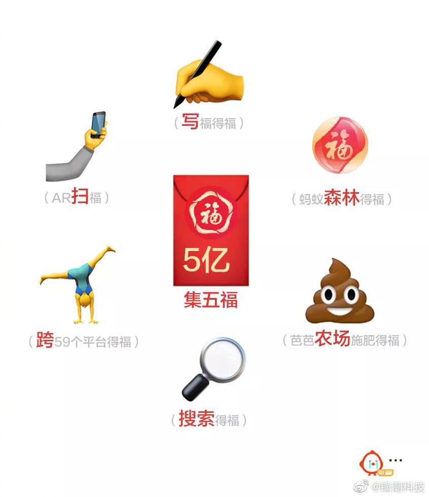 2021支付宝万能福获取攻略