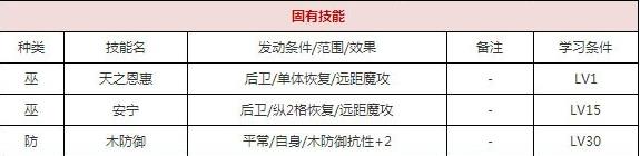 一血万杰久久能智技能培养评价装饰搭配介绍