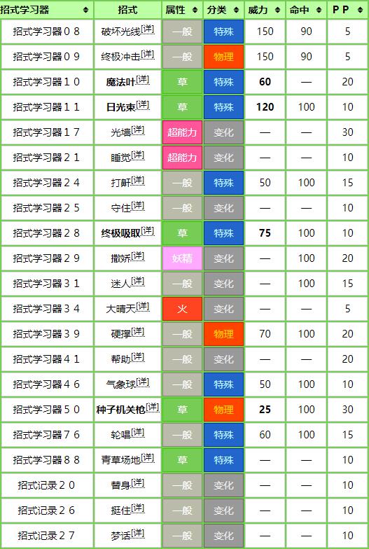 宝可梦剑盾白蓬蓬技能表