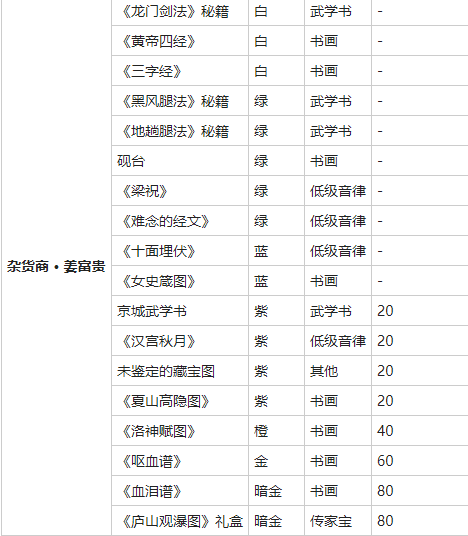 我的侠客庐山观瀑图获得方法介绍