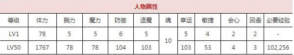 一血万杰飞头蛮技能培养评价装饰搭配介绍