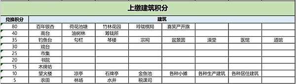江南百景图雪屋夜棋兑换推荐