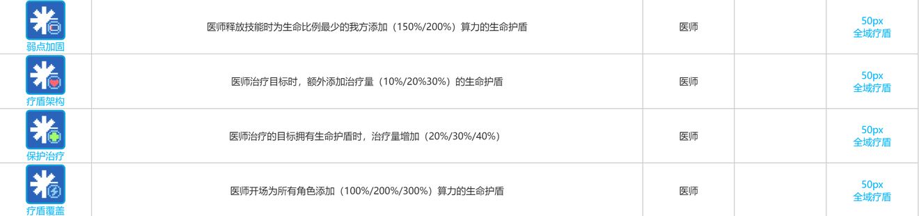 少女前线云图计划帕斯卡角色攻略
