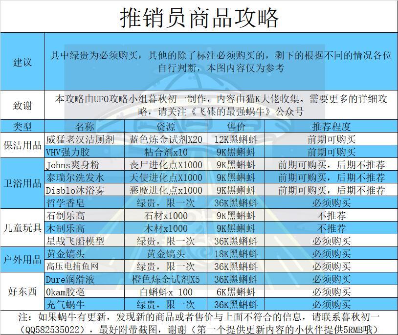 最强蜗牛推销员商品购买推荐