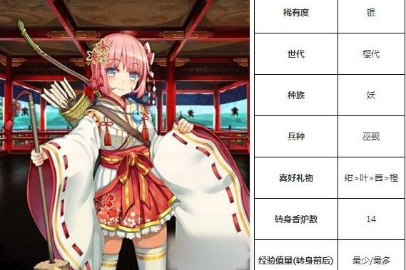 一血万杰帚神技能培养评价装饰搭配介绍