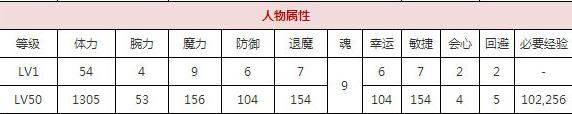 一血万杰玄武技能培养评价装饰搭配介绍