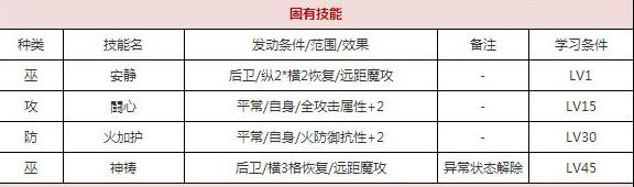 一血万杰双代天照技能培养评价装饰搭配介绍