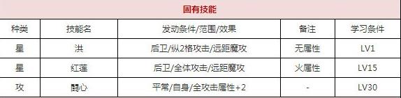 一血万杰少彦技能培养评价装饰搭配介绍