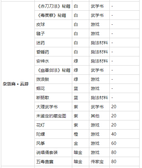 我的侠客毽子获得方法介绍