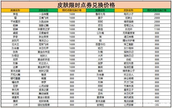王者荣耀限时点券活动