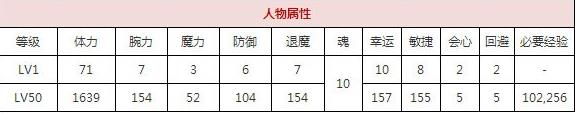 一血万杰夜刀技能培养评价装饰搭配介绍