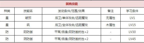 一血万杰天草四郎技能培养评价装饰搭配介绍