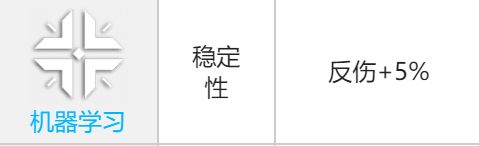 少女前线云图计划秋角色攻略