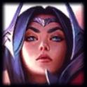 lol2020无限火力全英雄出装天赋推荐