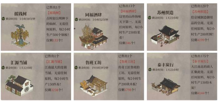 江南百景图雕像作用介绍