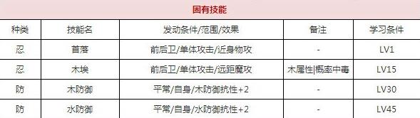 一血万杰鞍马天狗技能培养评价装饰搭配介绍