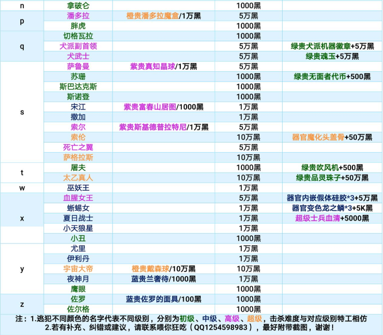 最强蜗牛特工问题选择攻略