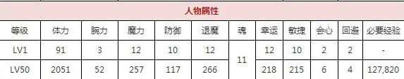 一血万杰乙姬大人技能培养评价装饰搭配介绍