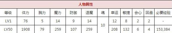 一血万杰天草四郎技能培养评价装饰搭配介绍