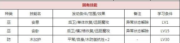 一血万杰隐岐久留己技能培养评价装饰搭配介绍