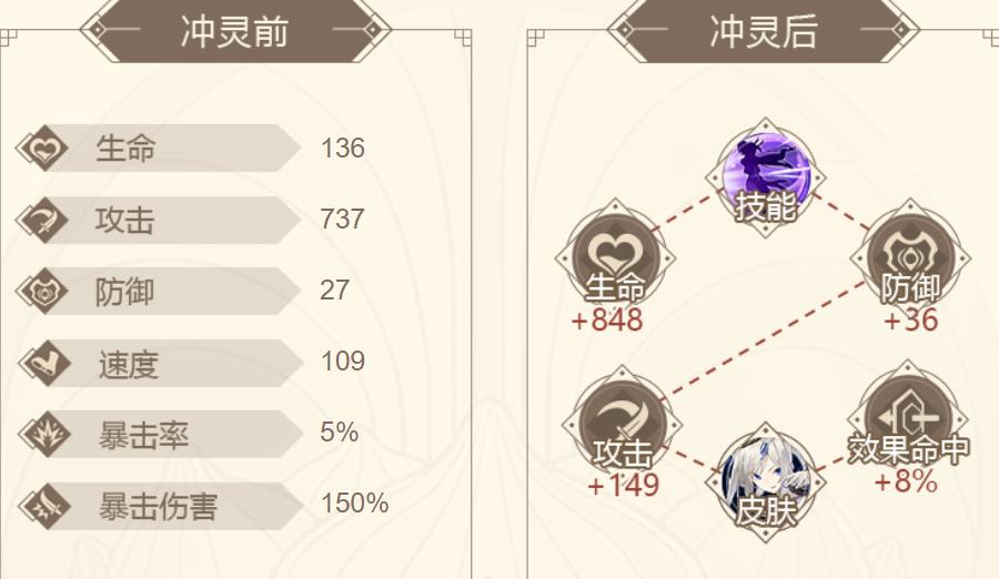 山海镜花青菟属性技能实战评价介绍