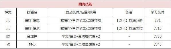 一血万杰源赖朝技能培养评价装饰搭配介绍