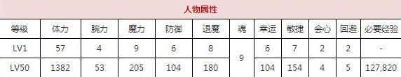 一血万杰久久能智技能培养评价装饰搭配介绍