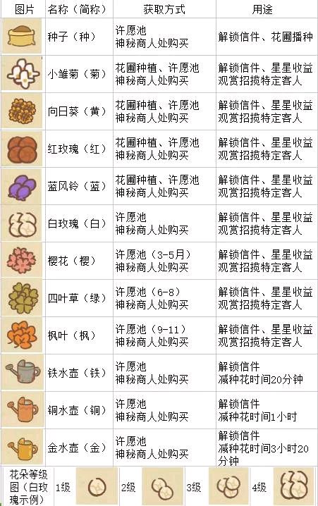 动物餐厅最新信件解锁攻略大全