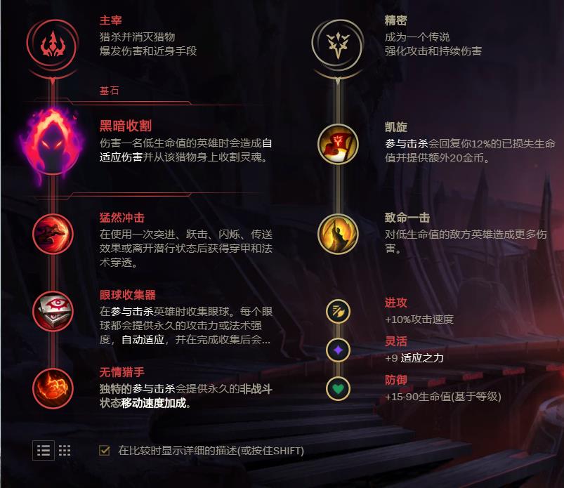 lol无限火力豹女出装天赋推荐