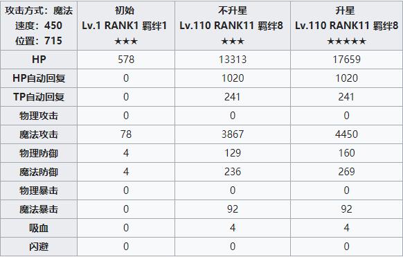 公主连结redive伊緒攻略