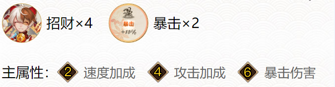 阴阳师sp聆海金鱼姬御魂搭配推荐