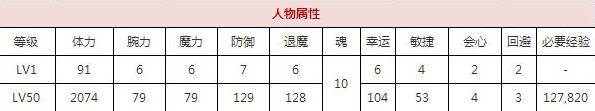 一血万杰烟烟罗技能培养评价装饰搭配介绍